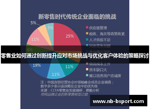 零售业如何通过创新提升应对市场挑战与优化客户体验的策略探讨 零售业如何通过创新提升应对市场挑战与优化客户体验的策略探讨